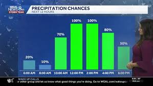 Periods of Rain and Wind Expected in South Central PA