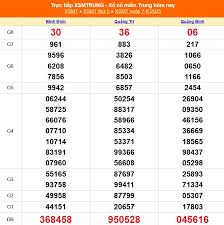 Báo Sức khỏe & Đời sống - News update