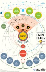 Image result for Piracy