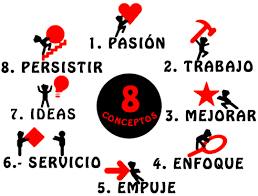 Resultado de imagen para exito