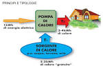 LA POMPA DI CALORE