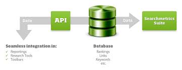 Image result for seo data