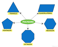 Image of Polygon