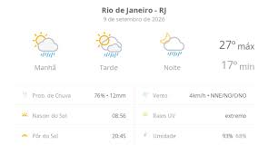 Previsão do tempo hoje para o Rio de Janeiro (RJ): sol com algumas nuvens; chove rápido durante o dia e à noite