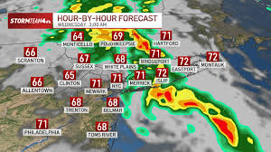 What to expect as storms continue: See hour-by-hour weather radar projections near you