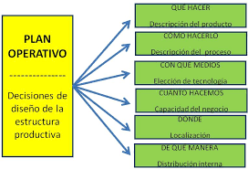 Resultado de imagen para DEFINICIÓN DEL ESQUEMA DEL PROYECTO