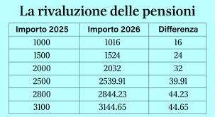 Il Messaggero - News update