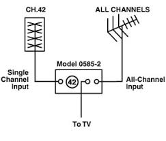 Image result for uhf antenna