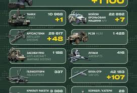 АрміяInform – Інформаційне агентство АрміяInform - News update