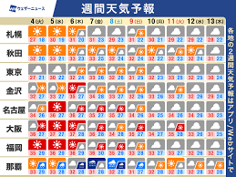 ウェザーニュース