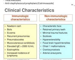 Image of Hyperimmunoglobulin E syndrome (Job's syndrome)