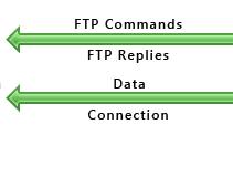 FTP 连接图像