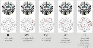 תוצאת תמונה עבור ‪Diamond Color Chart‬‏