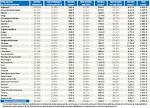 Augmentation de taxe daposhabitation et de taxe foncire en 2015