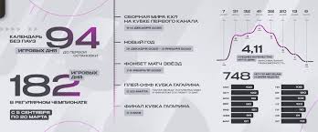 Официальный сайт КХЛ - News update