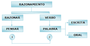 Resultado de imagen para el razonamiento