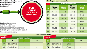 Corriere della Sera - News update