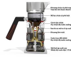 Hình ảnh về Cấu tạo van áp suất đồng máy pha cà phê