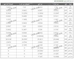 نتيجة بحث الصور عن عملات زمان