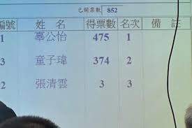 News source: Yahoo運動