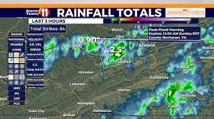 WJHL - News update