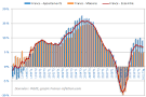 Le prix de l immobilier d habitation sur le long terme