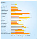 Appliance life expectancy