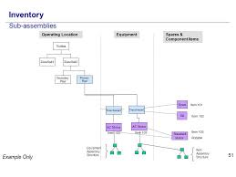 Resultado de imagen de Ac 103: Introduction to Accounting I