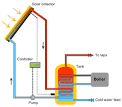 Solar Hot Water Solar Thermal Systems Free Hot Water