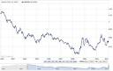 Travel Money: The best foreign exchange rates - Money Saving Expert