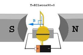 Image result for dc motor
