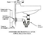 Maploca : Tubos de ventilacin