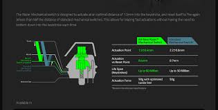Résultat de recherche d'images pour "cherry mx switch comparison"