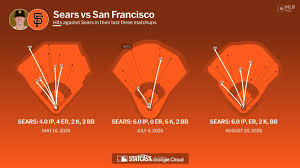 Padres - Giants