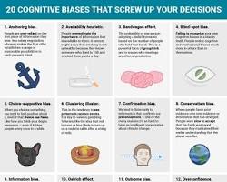 Εικόνα common cognitive biases