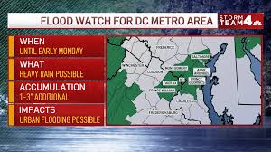 WEATHER ALERT: Flood watches issued in DMV with more heavy rain