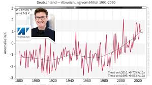Merkur - News update