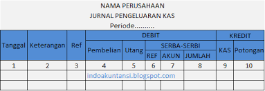 Image result for gambar pengeluaran kas