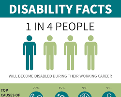 Image of Disability Insurance