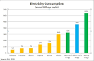Appliance Usage Chart Toronto Hydro Electric System