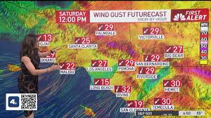 First Alert Forecast: Santa Ana Winds