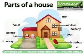 Resultado de imagem para parts of the house