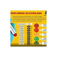 quando a hemoglobina glicada está alta