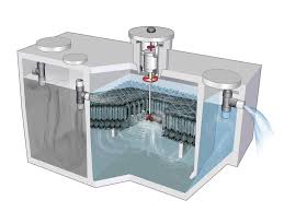 Residential - Jet Wastewater Treatment SolutionsJet ...