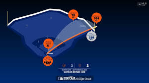 The distance behind Carson Benge's home run