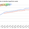 Story image for Hosting Web Application In Iis 7.5 from Netcraft