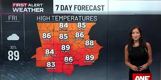 Georgia Weather Forecast: Scattered Rain, Warming Temperatures, and Severe Storm Risk