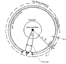 Image result for cosmic background radiation