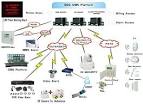 IP Alarm Monitoring Monitoring