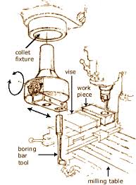 Image result for boring bar head